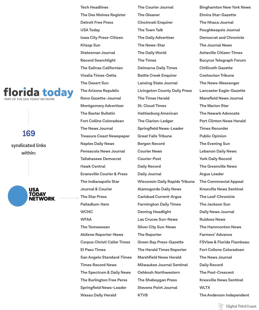 newspaper syndication originating in Florida Today