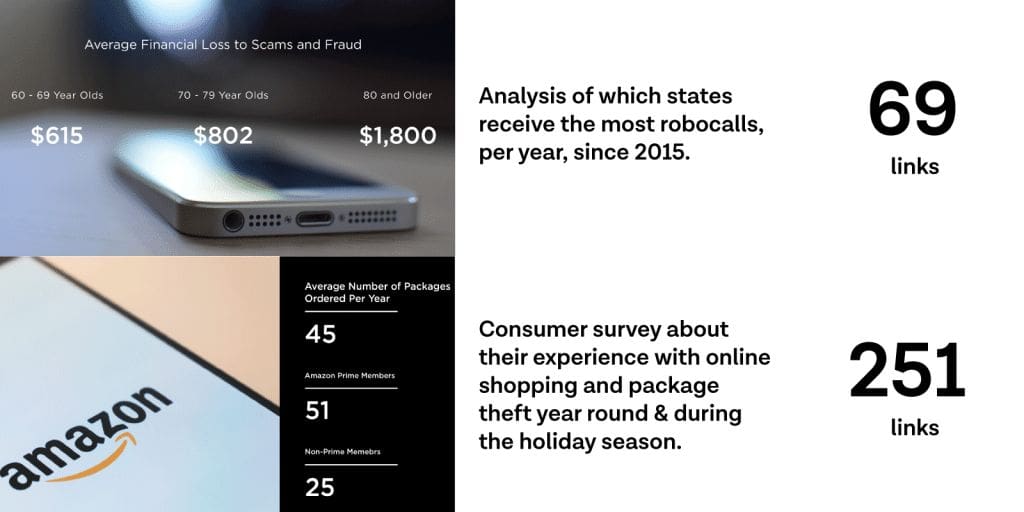 Screen shot of a content campaign highlighting links and analysis.